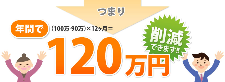 つまり年間で120万円削減できます!!